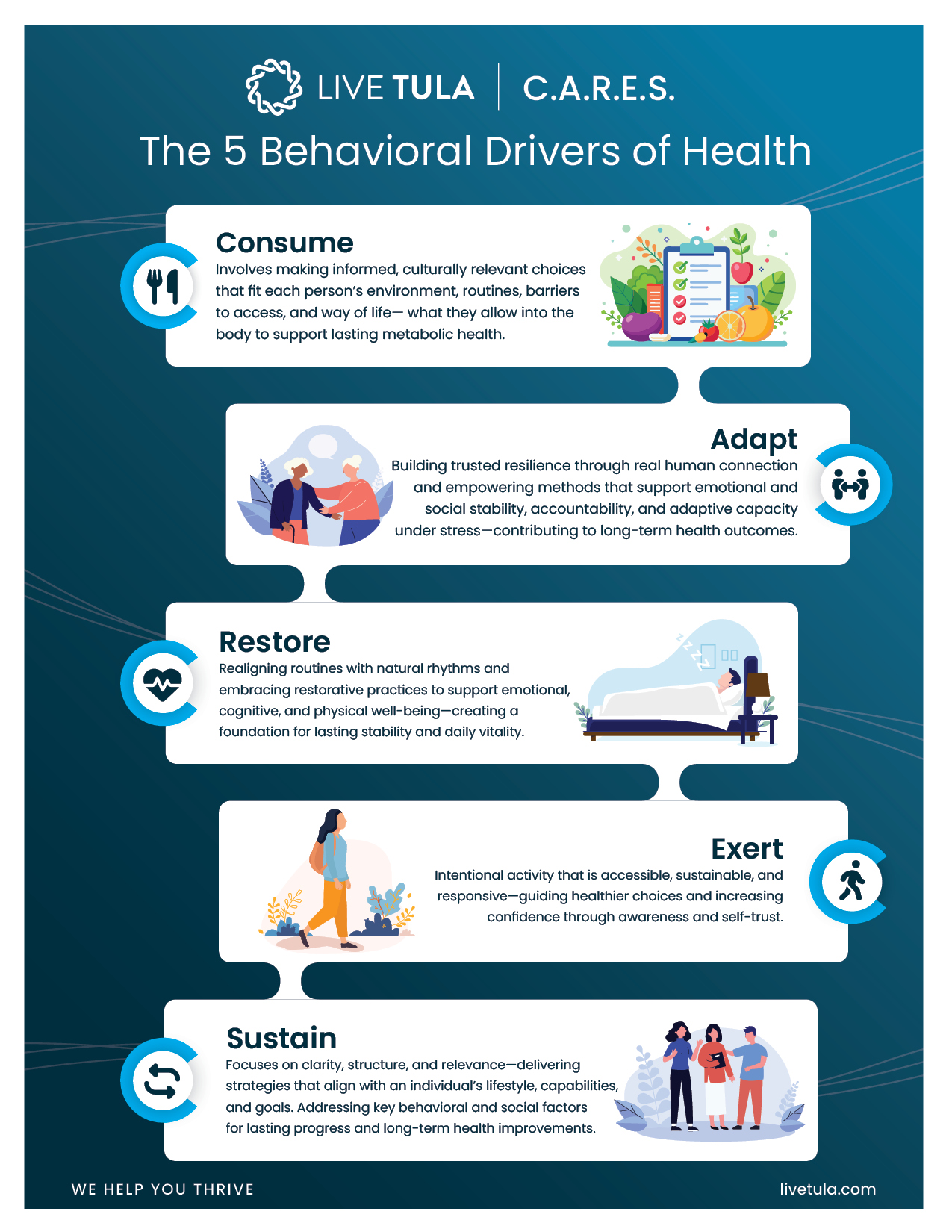 LIVETULA-CARESInfoGraphic-V2SD